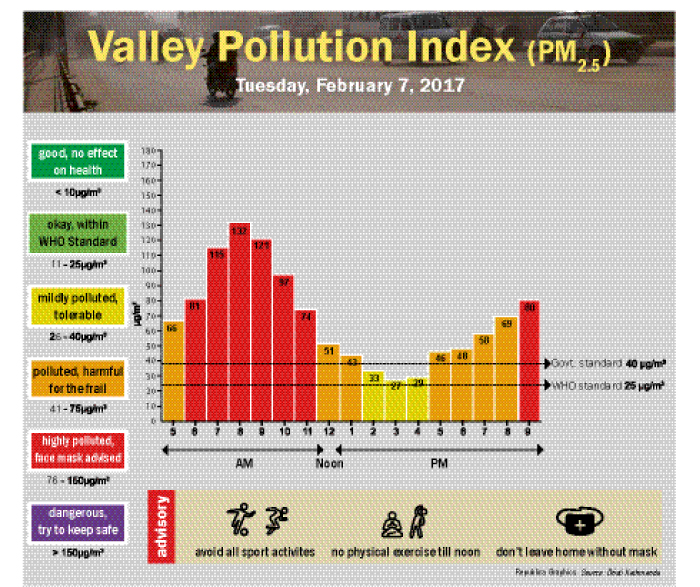 Valley pollution.jpg